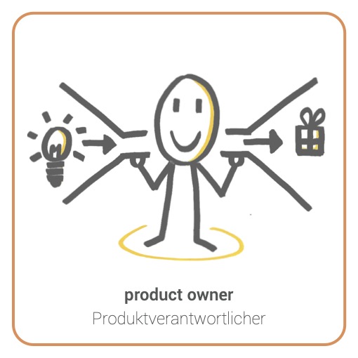 Product Owner - Produktverantwortlicher